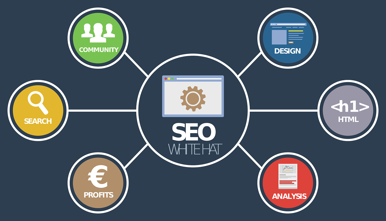 seo experts in Jefferson City Missouri